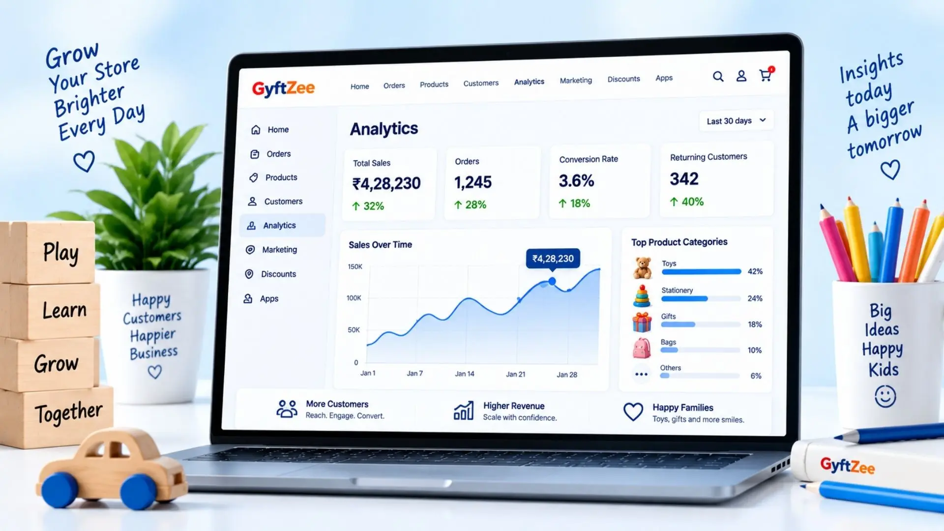 D2C e-commerce growth dashboard